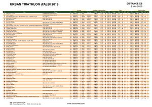 Résultats XS et S UTA 2019