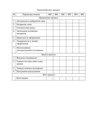 Оценочный лист проекта (после проекта)