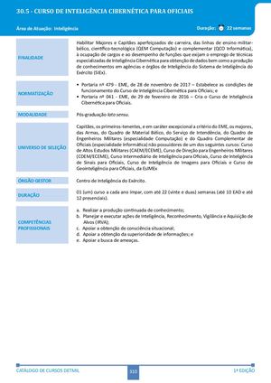 Curso De Inteligência Cibernética Para Oficiais Do Quadro Complementar De Oficiais (Especialidade De Informática)