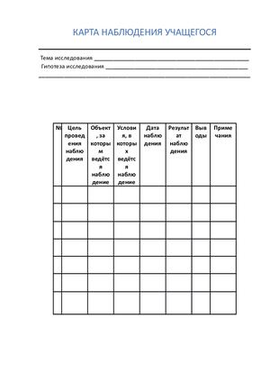 карта наблюдения учащегося.