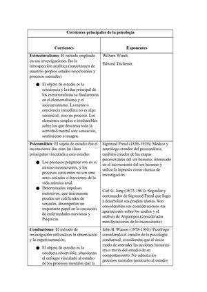 Corrientes principales de la psicología