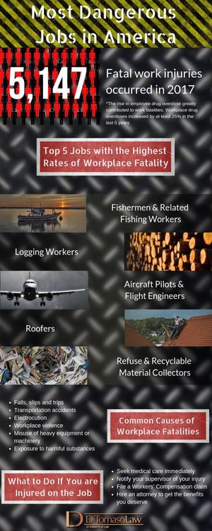 Calam o Most Dangerous Jobs In America