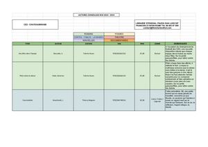 Lectures été Ce2 2018 2019 BCD
