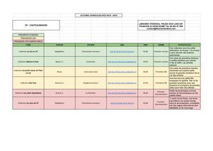 Lectures été CP 2018 2019