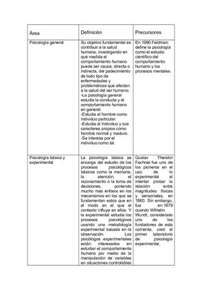 Areas De La Psicologia (2)