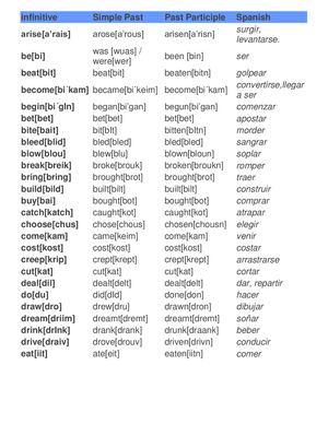 Verbos Irregulares Con Pronunciación