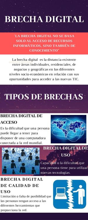 Brecha Digital Infografia