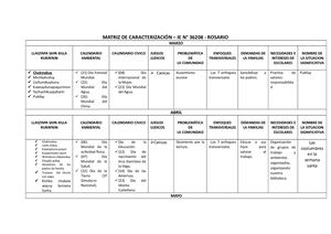 Caracterizacion De Las Actividades Socioproductivades De La Comunidad