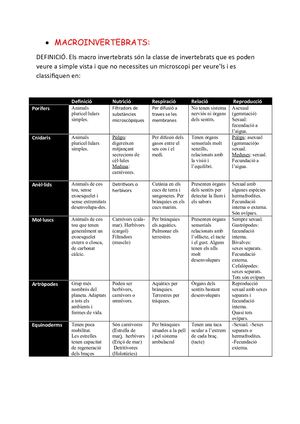 Revista (Macro Invertebrats).