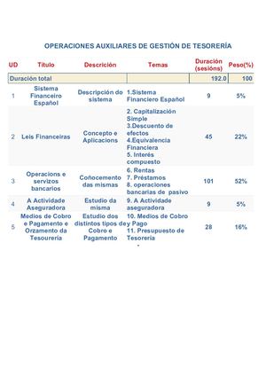 Aptes O A De Xestión De Tesorería