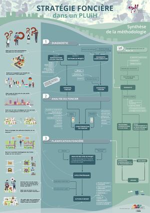 201904 Agape Strategie Fonciere Synthese