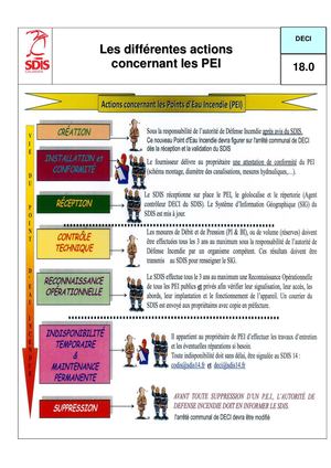Documents Types De Référence Deci
