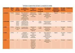 CASO 5 - MÁQUINA DEL RIÑON