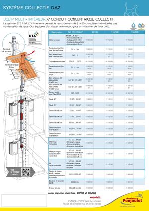 Fiche 3cep Multiplus Interactive