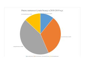 006 Рівень навченості учнів 8 класу