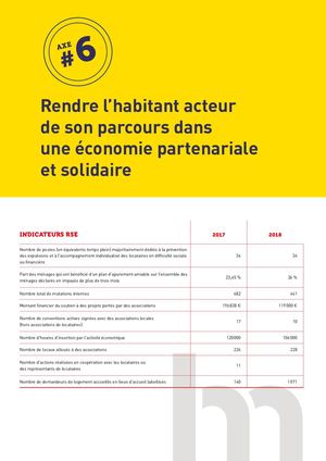Indicateurs RSE 2018 Axe 6