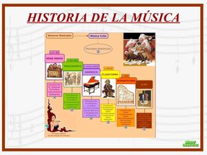 Historia De La Música
