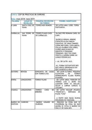 Toponimia_4_ceip_practicas_2018-2019