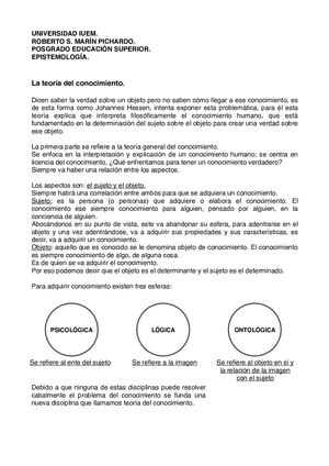 Resumen Teori A Del Conocimiento Hesse
