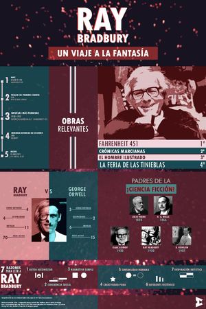 Infografía Ray Bradbury