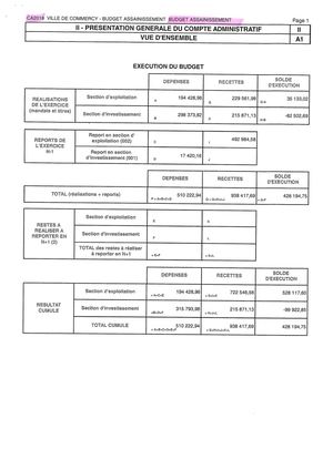 Compte Administratif Assainissement 2018