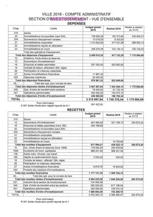 Compte Administratif Ville 2018