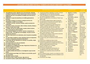 Análisis Literario Novela