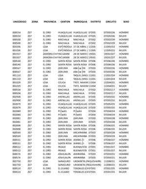 Proyección Población 2015