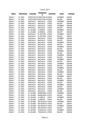 Proyección Población 2017