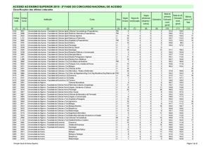 Medias Ensino Superior 2018 - Fase 2