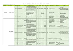 Tdb Actions Pcaet Ccmav Vf