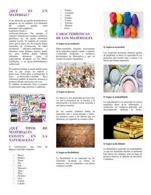 Evolución de las Viviendas. Andreisy Manrique N° 701 .