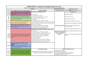 2 Comportamiento Empírico Científico