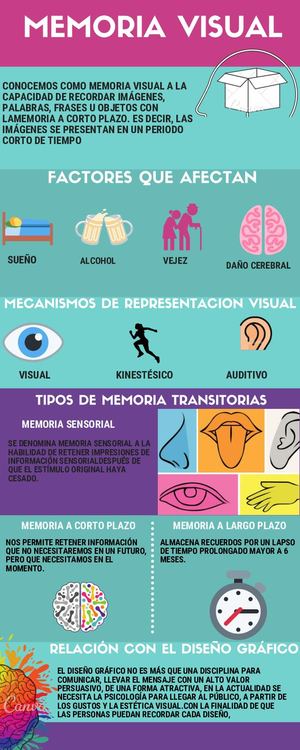 Memoria Visual