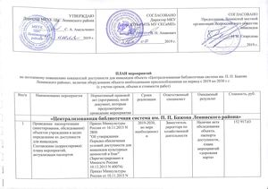 План мероприятий по поэтапному повышению показателей доступности для инвалидов объекта «Централизованная библиотечная система им. П. П. Бажова Ленинского района», включая оборудование объекта необходимыми приспособлениями на период с 2019 по 2030 г.г.