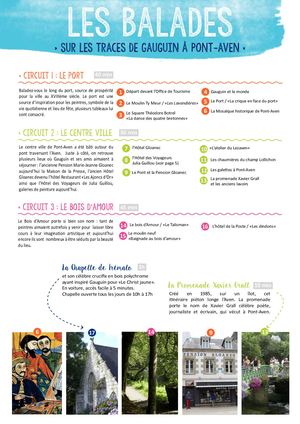 Plan Des Balades De Pont Aven