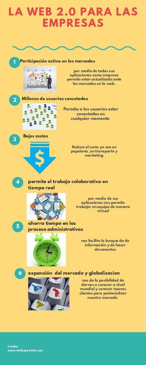 infografia la web 2.0