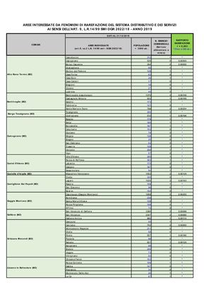 Elenco Aree Rarefazione Commerciale