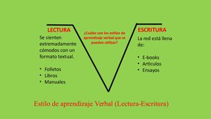 Estilo De Aprendizaje Verbal (Lectura Escritura