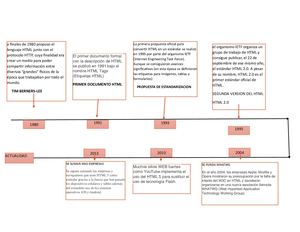 linea del tiempo HTML