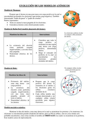 Evolución De Los Modelos Atómicos Descripción