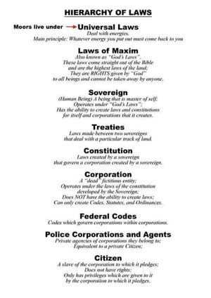 HIERARCHY OF LAWS.