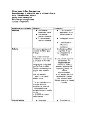 Cuadro Comparativo