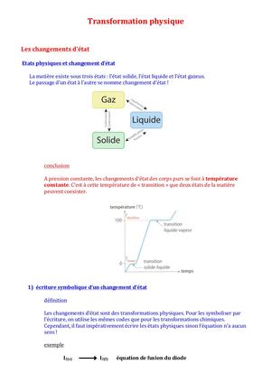 seconde Transformation Physique Résumé De Cours