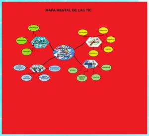 MAPA MENTAL COMPETENCIAS DEL DESARROLLO PROFESIONAL DOCENTE