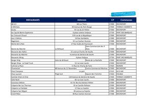 Liste Exhaustive Hotels Restaurants Et Meublés De Tourisme Rochefort Océan 2019
