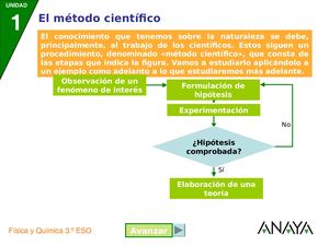 02 P El Metodo Cientifico