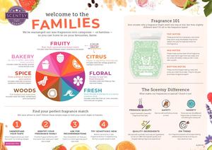 Scentsy Australia & new Zealand 2019 Fragrance Re-Categorization Sheet