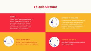 Falacia Circular - Camargo Galvan Stanfield