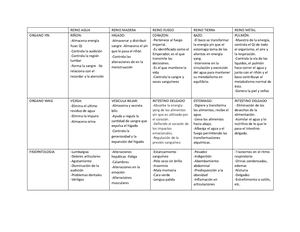 Reinos Mutantes Alternativas